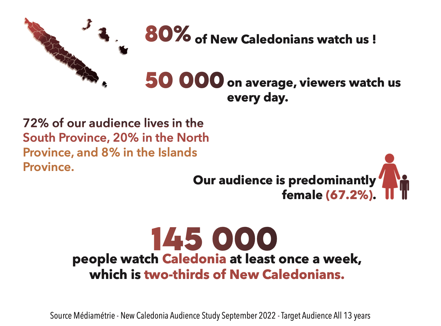 Caledonia in numbers ©Caledonia