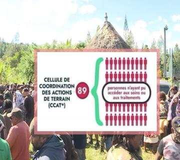 Infographie